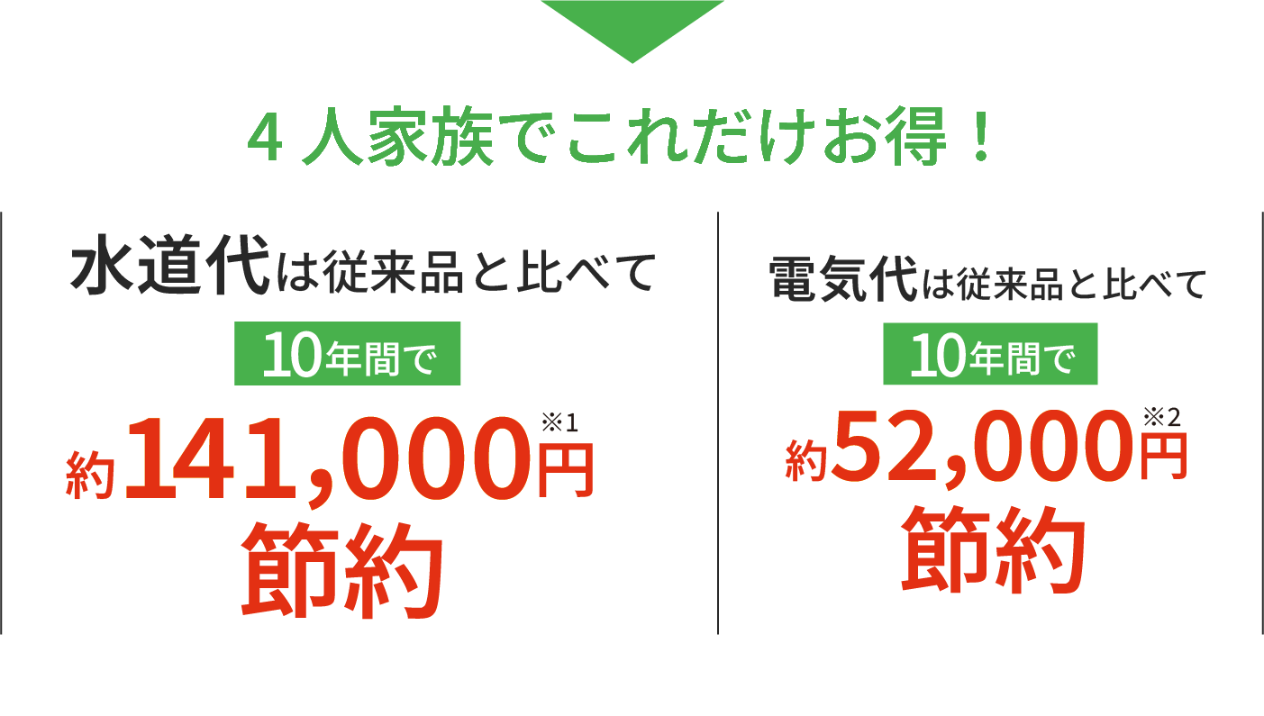 アラウーノ_節約金額