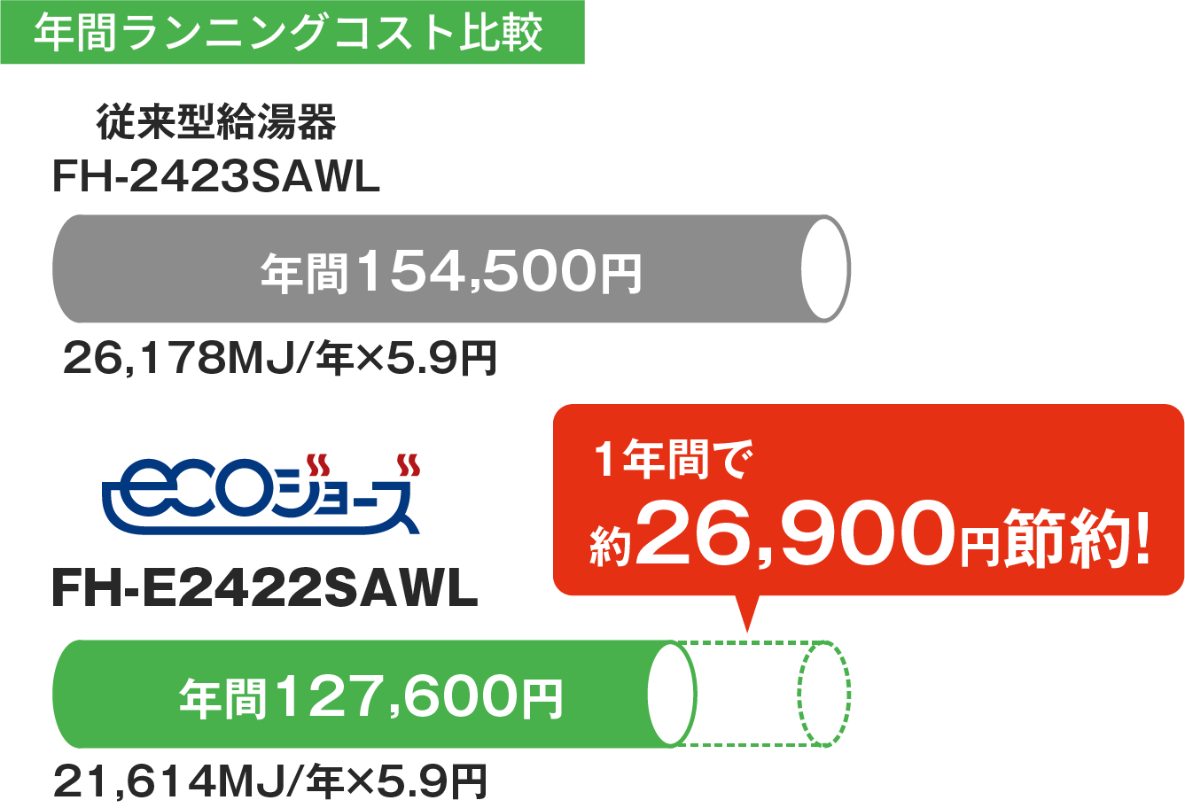 年間ランニングコスト比較