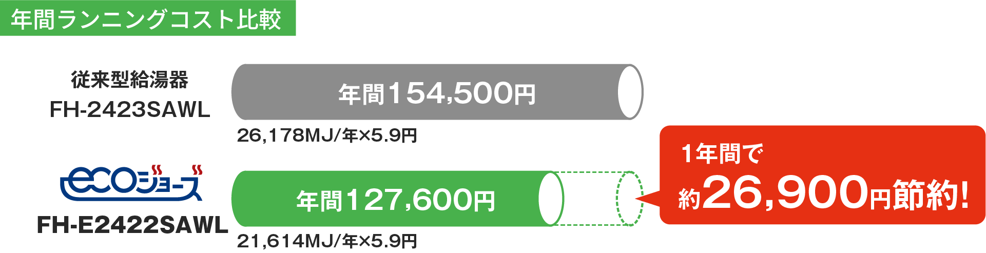 年間ランニングコスト比較