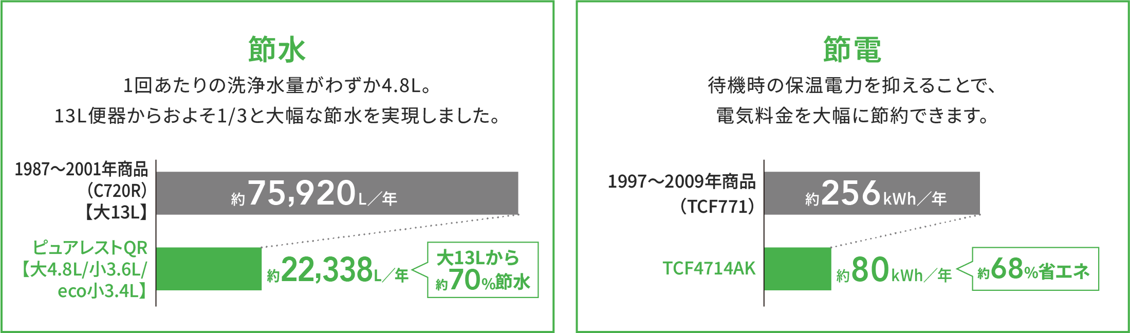 節約金額_グラフ