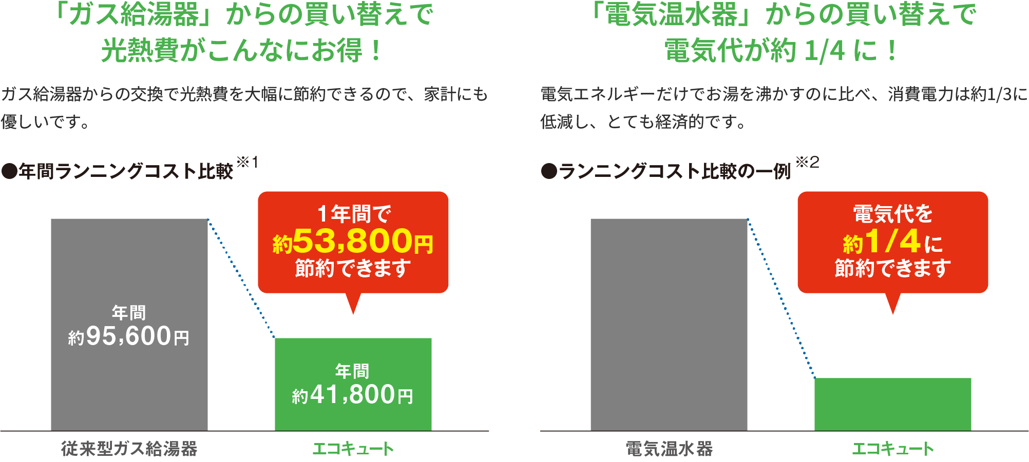 エコキュート_節約金額