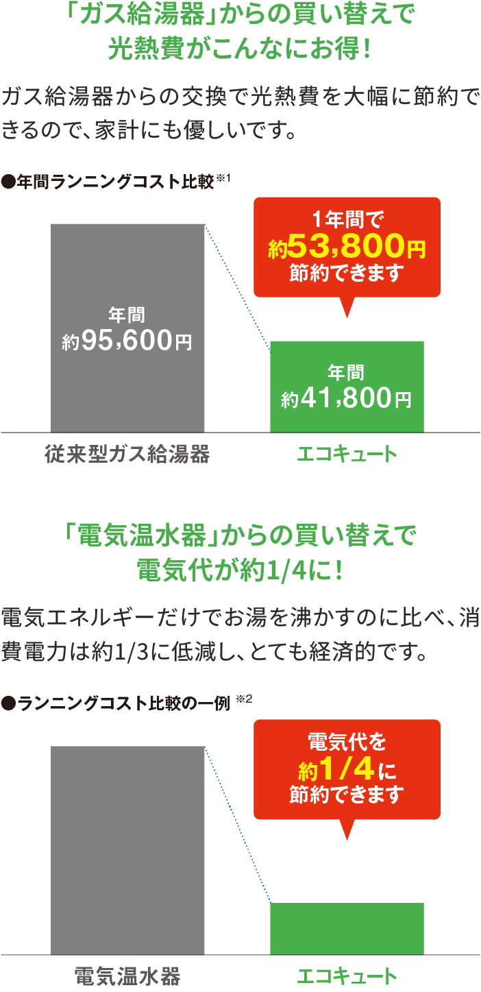 三菱エコキュート_節約グラフ