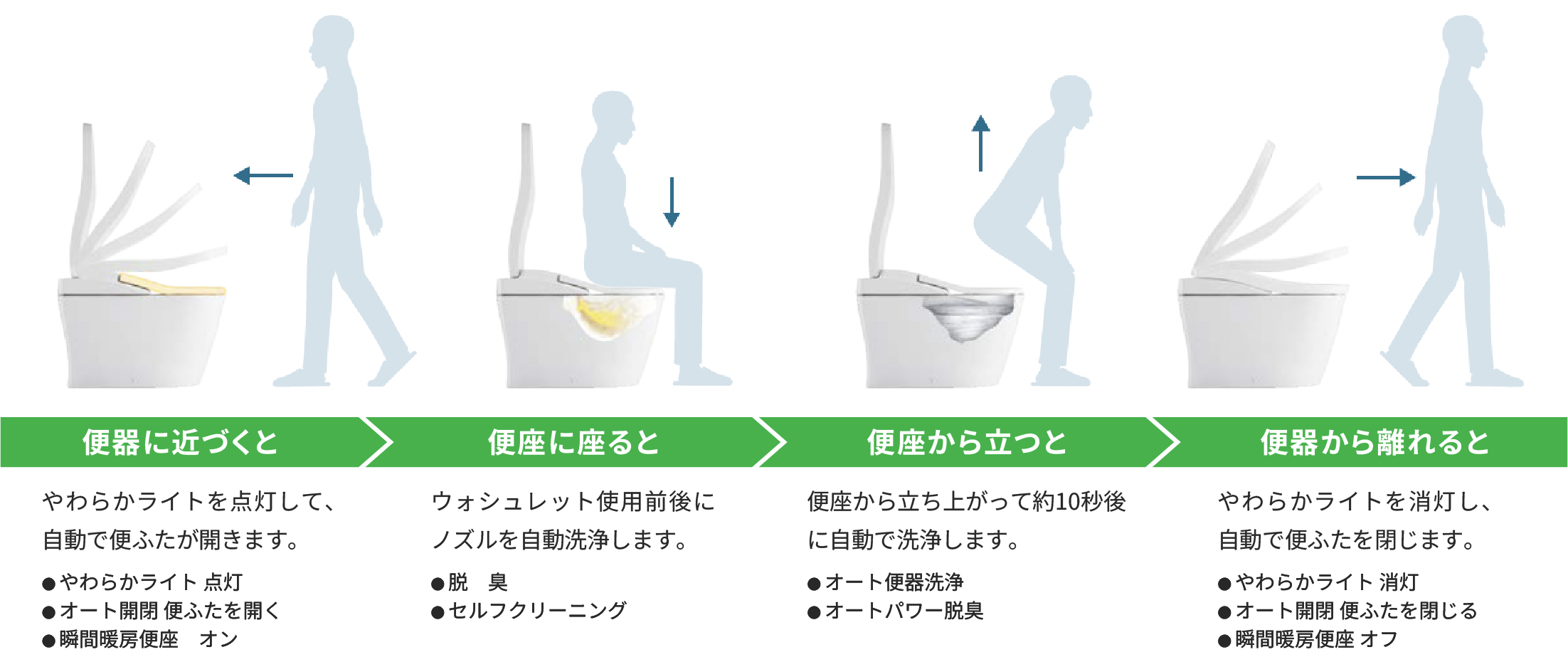 オート機能