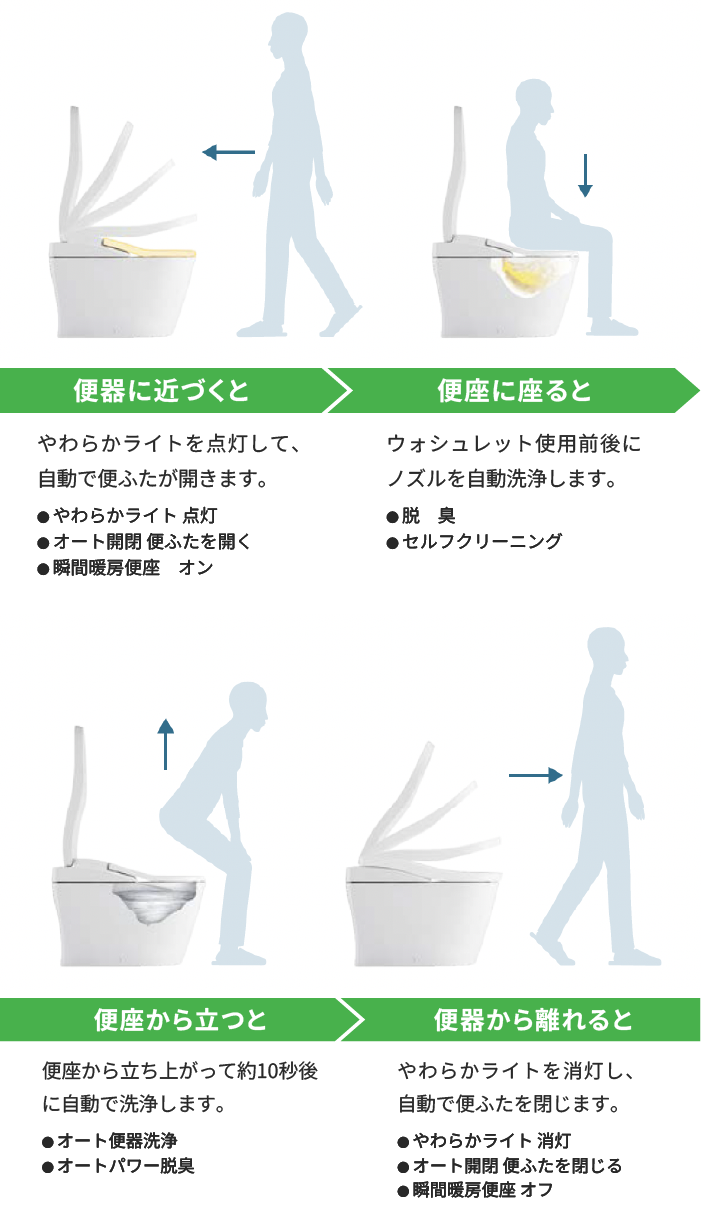 オート機能