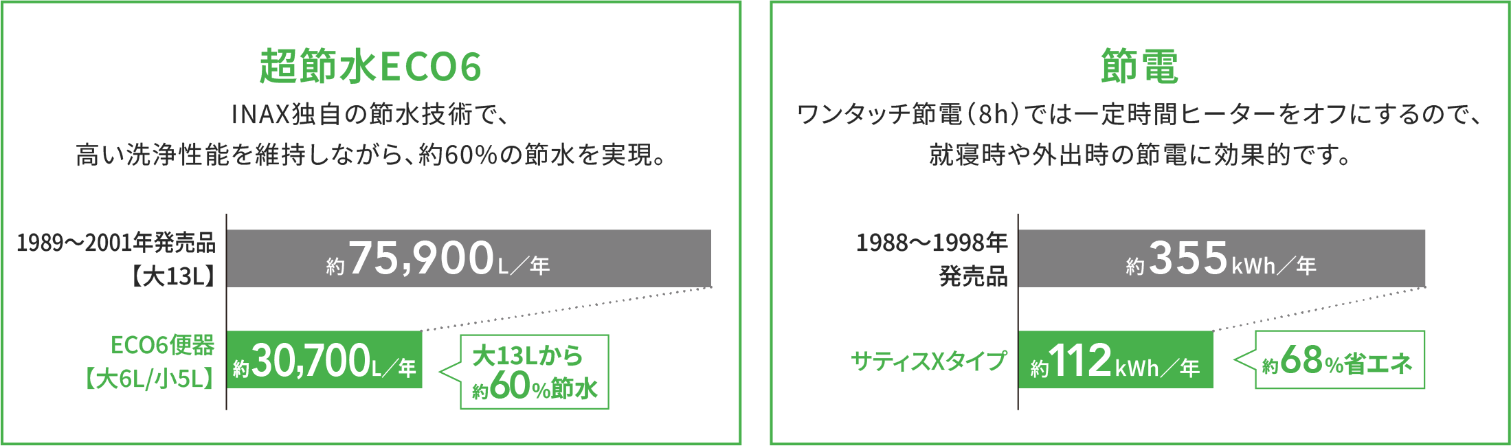 サティスX_節約金額_グラフ