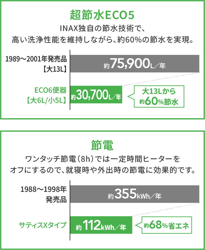 サティスX_節約金額_グラフ