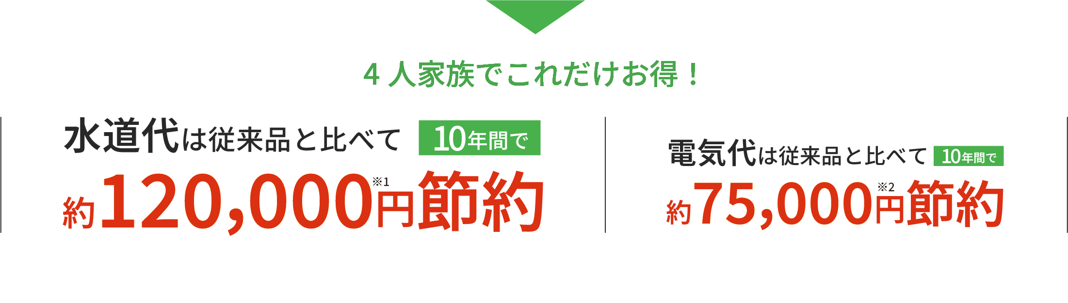 サティスX_節約金額