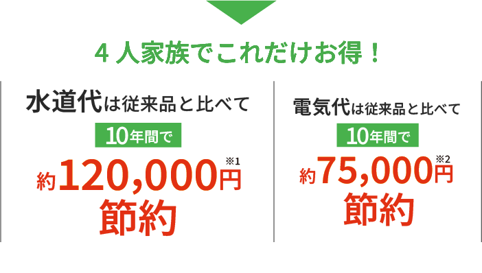 サティスX_節約金額