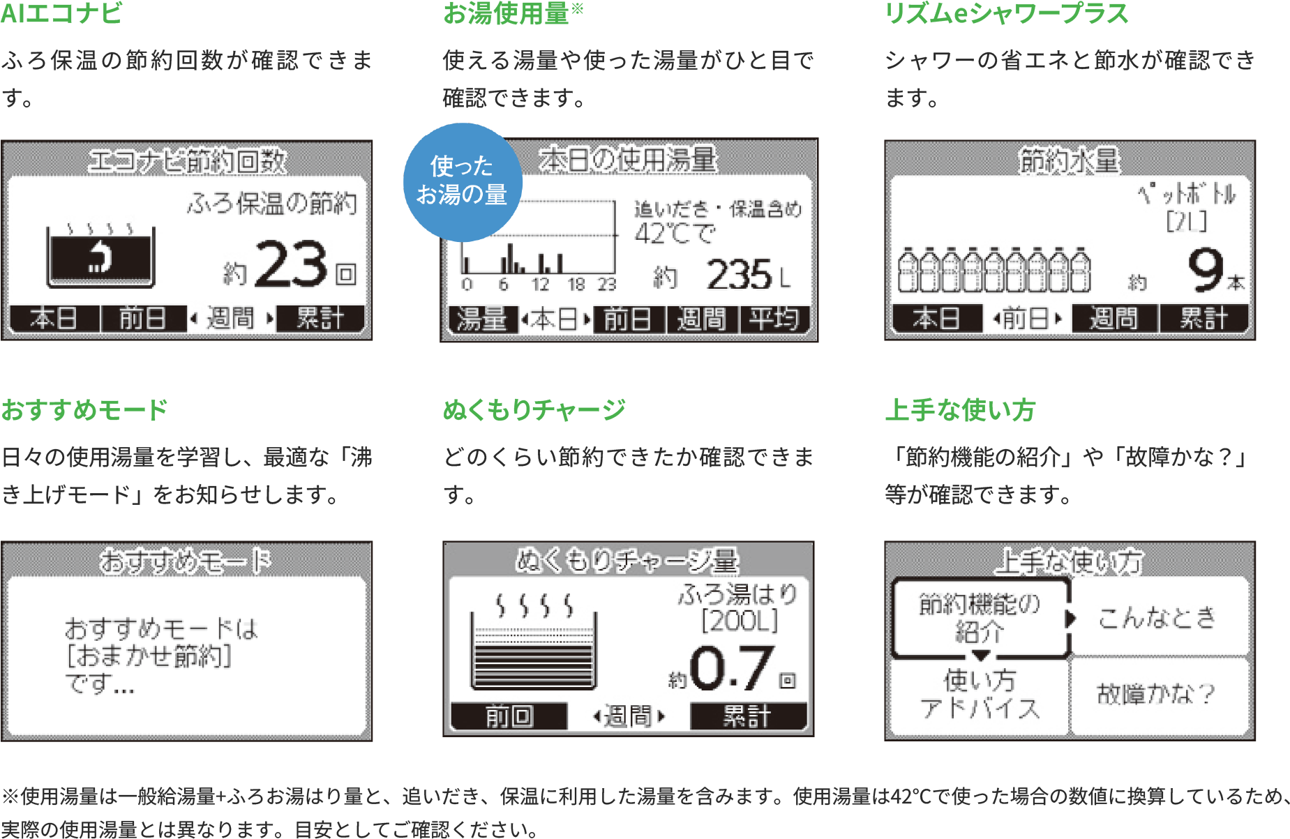 コミュニケーションリモコンの特徴