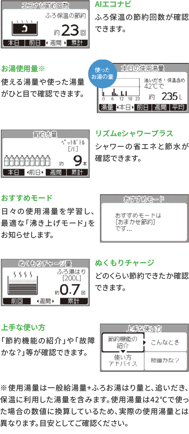 コミュニケーションリモコンの特徴
